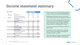 Income statement summary