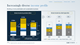 Increasingly diverse income profile