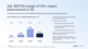 Adj. EBITDA margin of 34%, expect improvement in H2