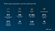 Delivering sustainable and diversified growth