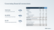 Generating financial momentum