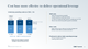 Cost base more effective to deliver operational leverage