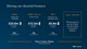 Driving our client-led business