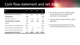 Cash flow statement and net debt