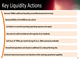 Key Liquidity Actions