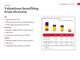 Valuations benefiting from diversity 