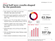 First half 2021 results shaped by the pandemic