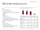 Like-for-like valuation up 0.2%