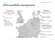 Active portfolio management