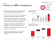 Focus on office occupancy