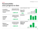 Sustainability 2021 progress to date
