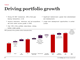 Driving portfolio growth