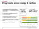 Progress in 2022: energy & carbon