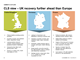 CLS view – UK recovery further ahead than Europe