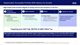 Dispatchable, Renewable Portfolio With Options For Growth