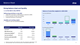 Balance Sheet