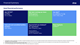 Financial Summary