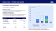 Balance Sheet – Facilities and Liquidity