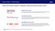 Balance Sheet – Credit Ratings