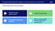 Disciplined Capital Allocation Supports Growth and Returns to Shareholders