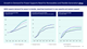 Growth in Demand for Power Supports Need for Renewables and Flexible Generation