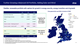 Further Growing a Balanced UK Portfolio, Adding Solar and Wind