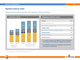 Resiliant balance sheet