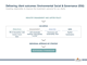 Delivering client outcomes: Environmental Social & Governance (ESG)