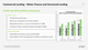 Commercial Lending - Motor Finance and Structured Lending
