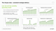 The 10-year view – consistent strategic delivery