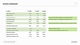 Income statement