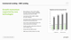 Commercial Lending - SME Lending