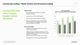 Commercial Lending - Motor Finance and Structured Lending