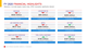 FY 2020 FINANCIAL HIGHLIGHTS